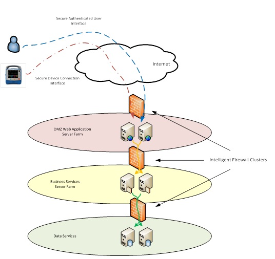 Logical Data Flow Diagram resized 600