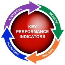 KPI_Diagram