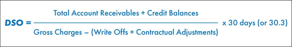 Blog_DSO Equation Graphic Guide