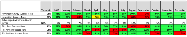 RescueNet ePCR dashboard