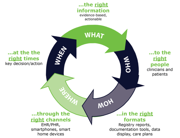 1-5-17_Mears_Patient Care_Five Rights.png