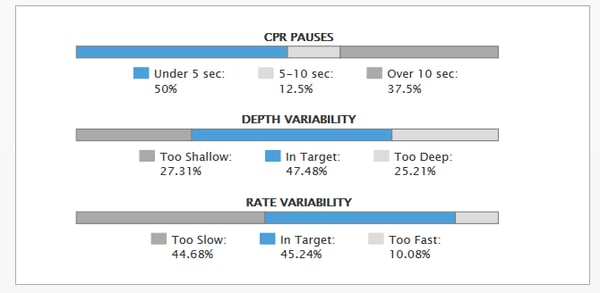 ZOLL CaseReview