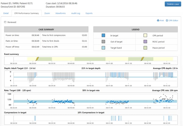 automatically generated CPR report from the ZOLL device 