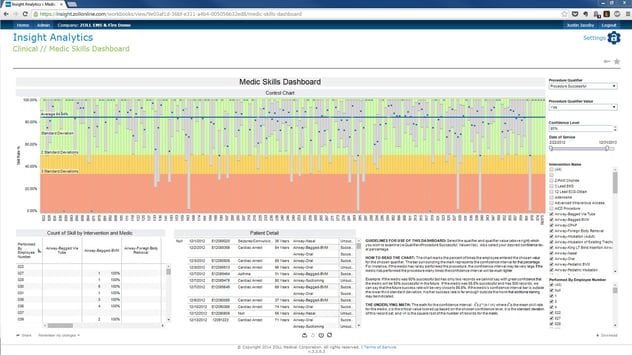 Medic Skills Dashboards