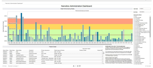 Narcotics Admin Dashboards