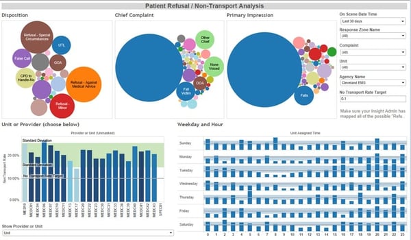 6 Dashboards to Improve Clinical Outcomes