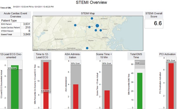 STEMI Dashboards