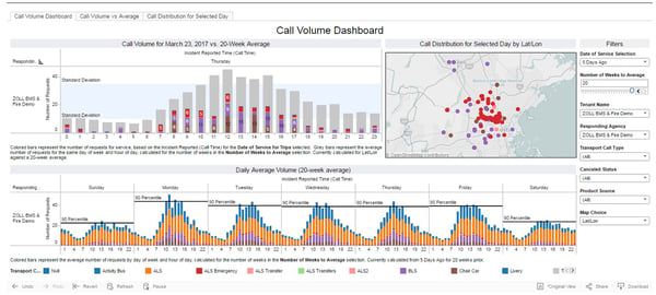 Call Volume Dashboard