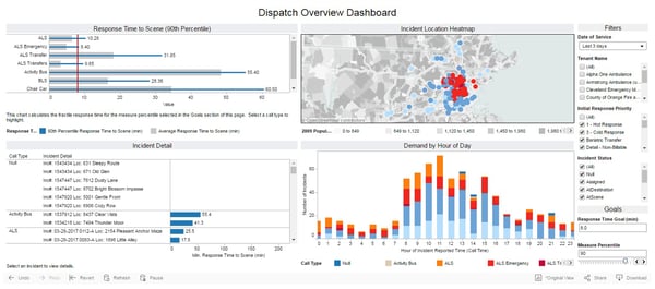 Dispatch Overview Dashboard