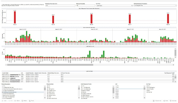 Emergency Response Time Dashboard