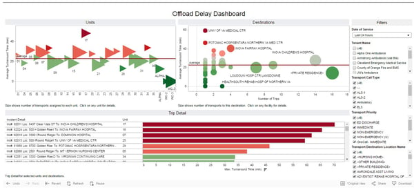 Offload Delay Dashboard