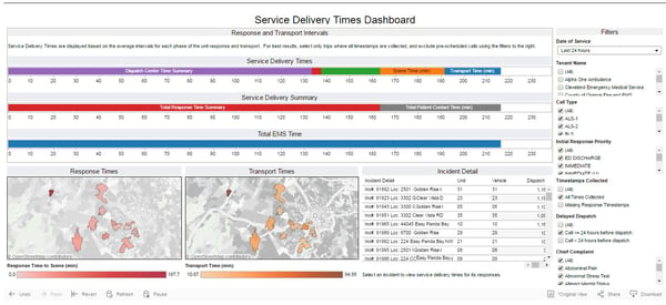 Service Delivery Time Dashboard
