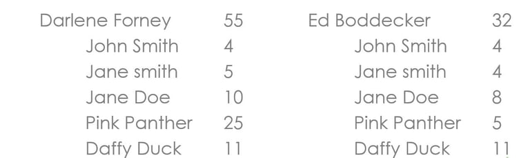 Crystal Reports: Number of calls per dispatcher