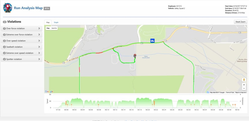 McKevitt_Run Analysis Report_Timeline.jpg