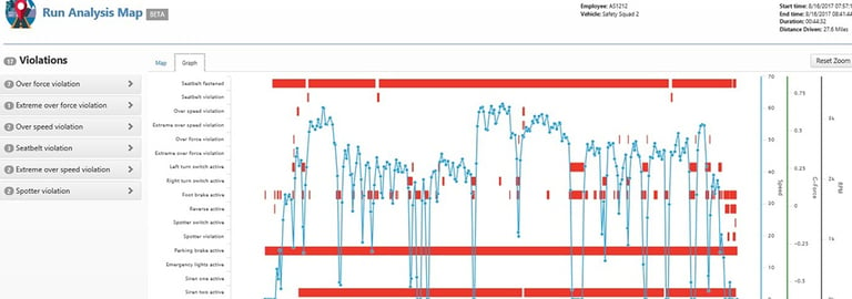 Road Safety's New Run Analysis Report