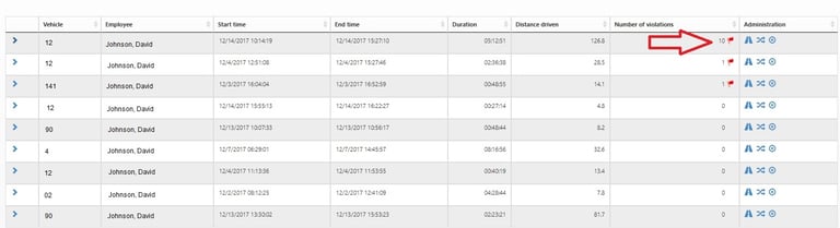 safety report table with few data highlighted