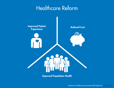 Healthcare reform includes improved patient experience, reduce cost and improved population health.