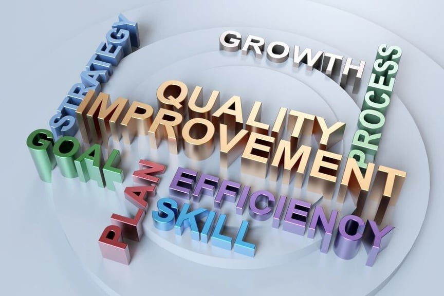 3D words surround "Quality Improvement" at the center, conveying concepts like strategy, growth, goal, process, plan, efficiency, and skill.