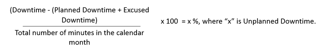 Unplanned downtime equation