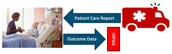 Bidirectional Data Exchange