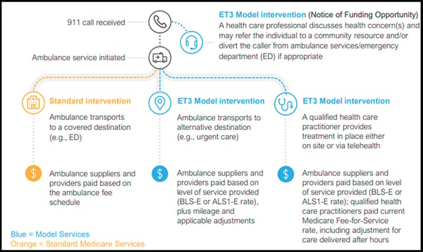 ET3 Model