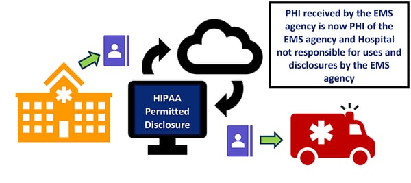 HIPAA Permitted Disclosure