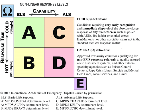 Response-Determinant-Methodology-Response-Code-Matrix-showing-local-response-examples[1]