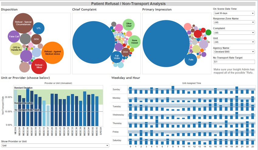 technical documentation dashboard showing real-time content health metrics with colorful status indicators
